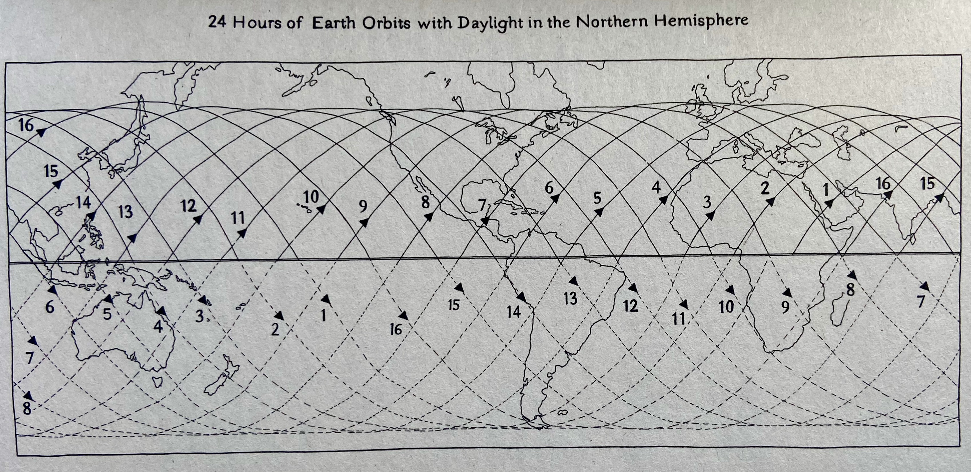 Frontispiece, Orbital