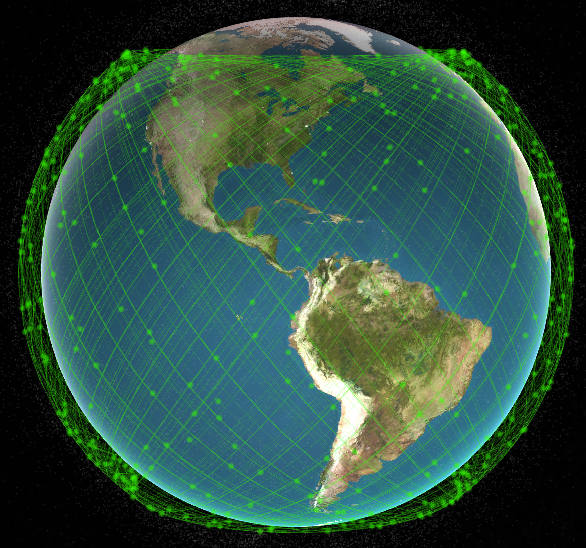 Starlink orbits